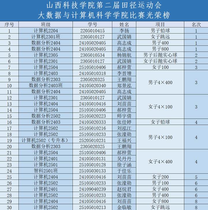 图示, 示意图

中度可信度描述已自动生成:ver1